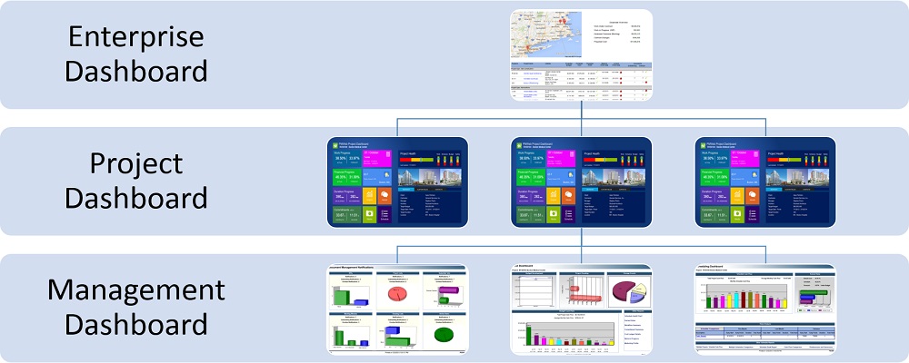 طراحی سیستم  گزارش مدیریتی