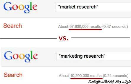 تفاوت تحقیقات بازار با تحقیقات بازاریابی تفاوت تحقیقات بازار با تحقیقات بازاریابی