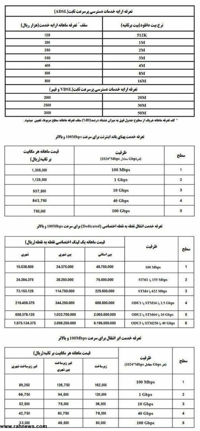 جزئیات تعرفه‌های جدید اینترنت اعلام شد