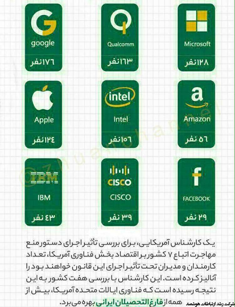 چه تعداد ايرانی در شركت‌هاي بزرگ IT جهان شاغلند؟