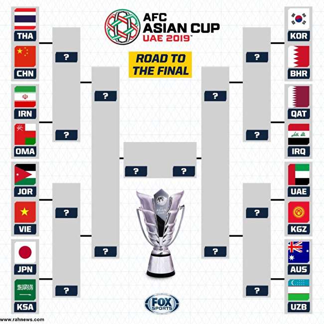 نمودار مرحله حذفی جام ملت های آسیا ۲۰۱۹
