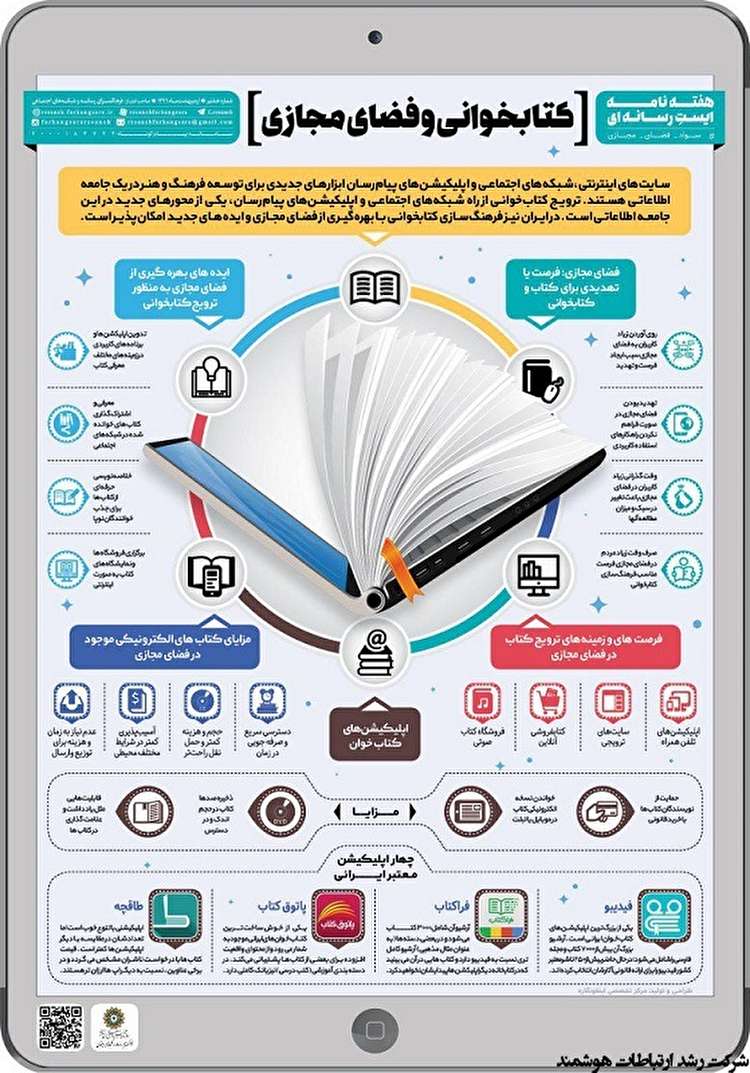 معرفی اپلیکیشن های کتابخوانی در فضای مجازی