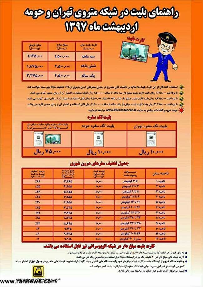 راهنمای بلیط درشبکه متروی تهران و حومه در سال 97