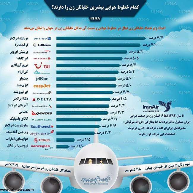 کدام خطوط هوایی بیشترین تعداد خلبان زن را دارند؟