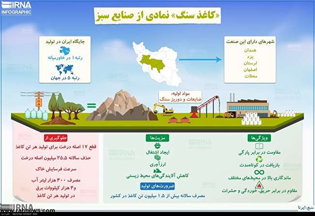 «کاغذ سنگ» ؛ خداحافظی با قطع درختان