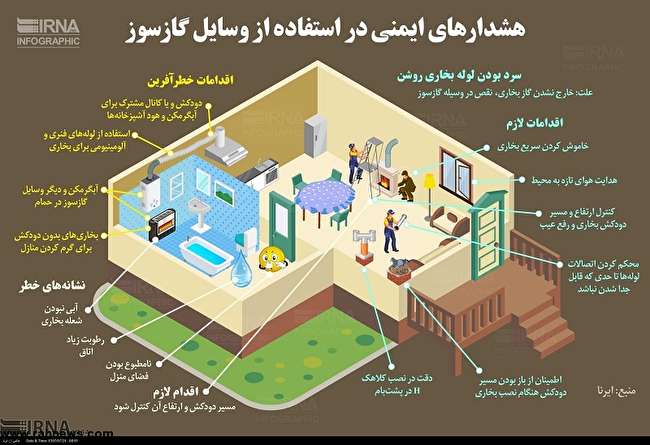 هشدارهای ایمنی در مورد استفاده از وسایل گاز سوز